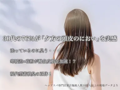 30代の76％が「夕方の頭皮のにおい」を実感