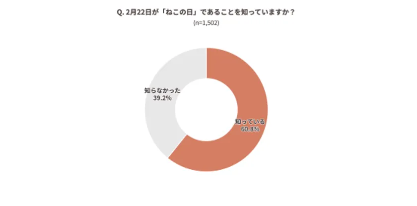 ＜TOPIC(4)：調査グラフ画像1＞