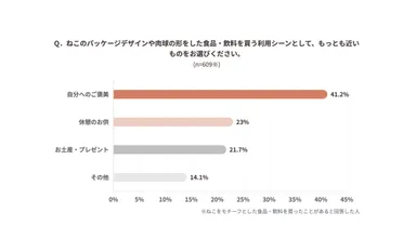 ＜TOPIC(3)：調査グラフ画像＞
