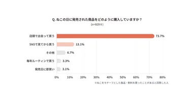 ＜TOPIC(4)：調査グラフ画像2＞