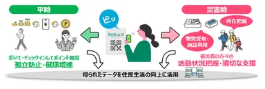 <「のとピッと」利用イメージ>