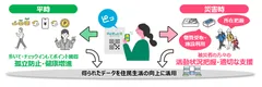 <「のとピッと」利用イメージ>