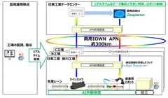 ＜本取り組みのイメージ図＞