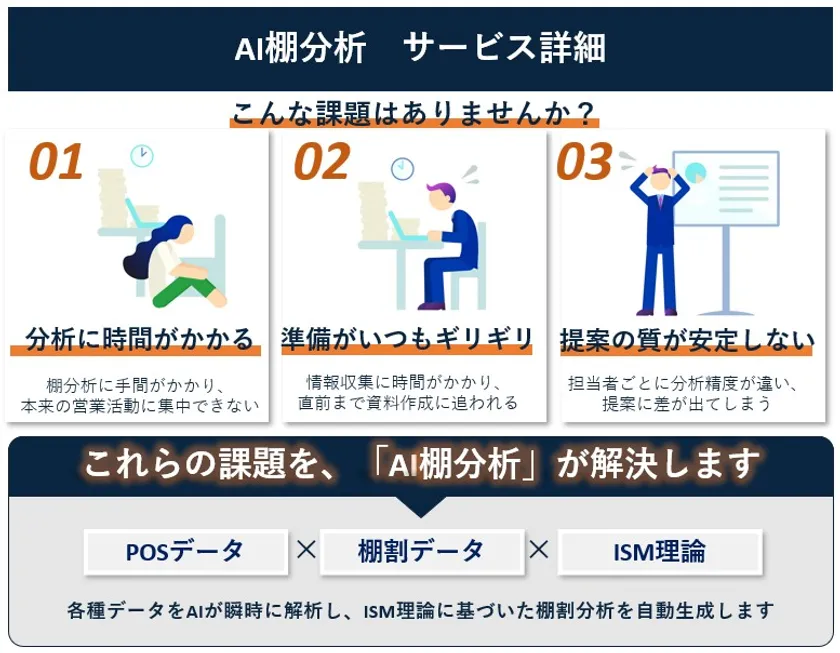 AI棚分析 サービス詳細