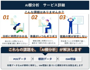 AI棚分析　サービス詳細