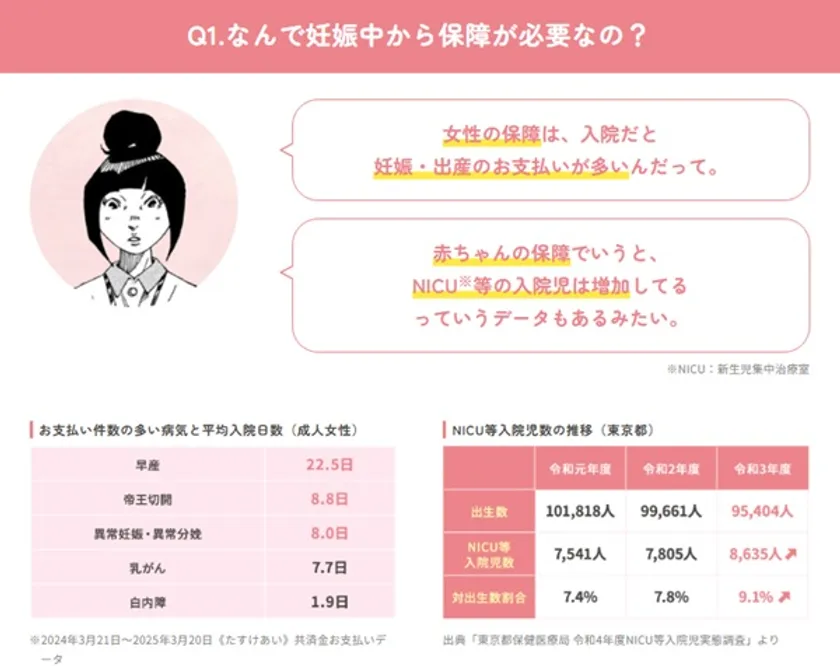 助産師・小松さんと一緒に、妊娠中のママと赤ちゃんの“保障の必要性”を理解