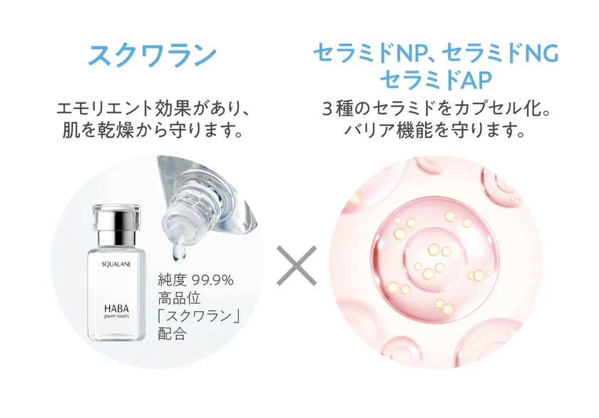 保湿成分スクワラン×セラミド配合 ※イメージです