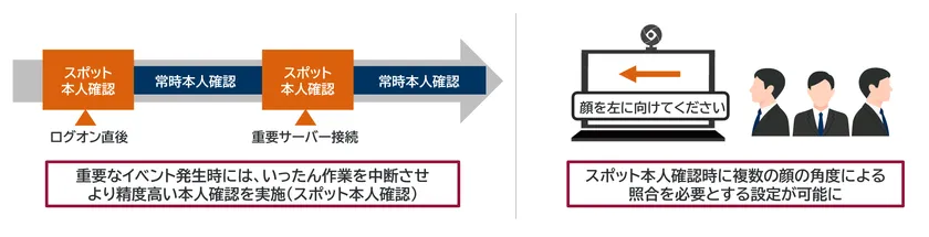 リモート作業時における本人確認の仕組み強化