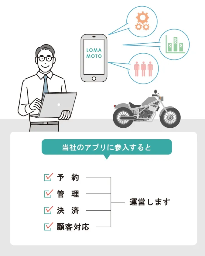フランチャイズ参入について