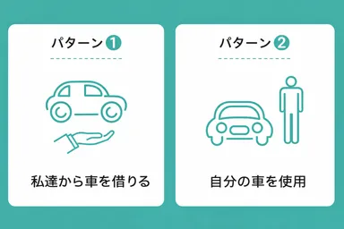 レンタカーのパターン