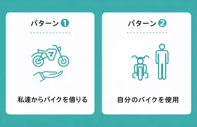 レンタルバイクのパターン