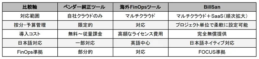 他のコスト管理ツールとの違い比較表