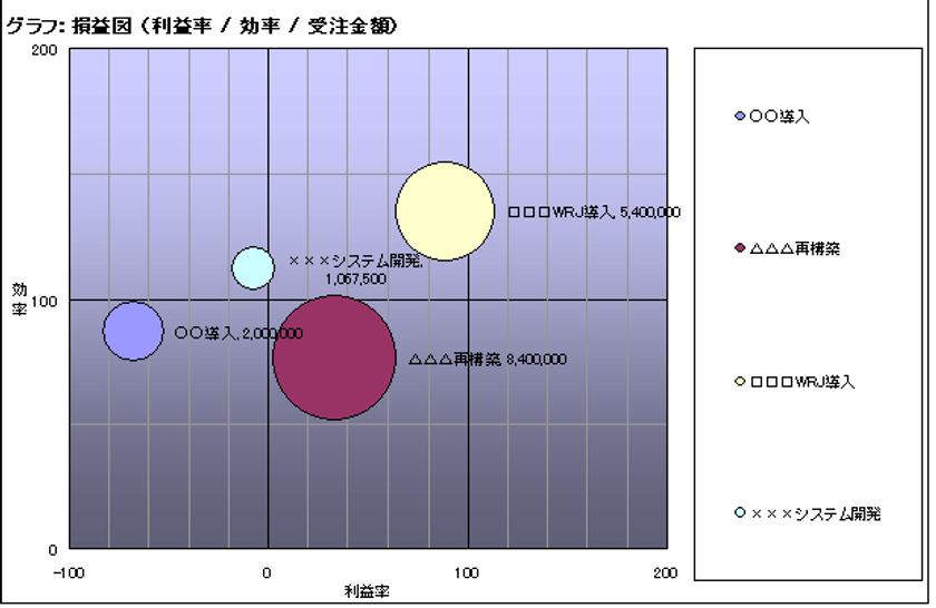 高機能プロジェクト管理システム“BS-Inforsight”の
強化版リリース