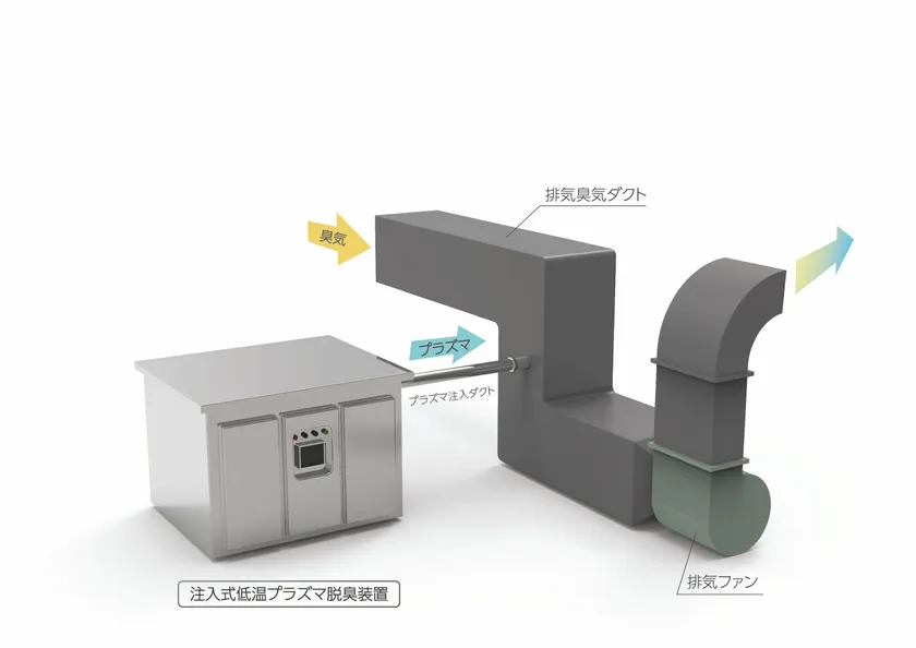 注入式　概要図