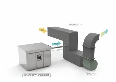 注入式　概要図