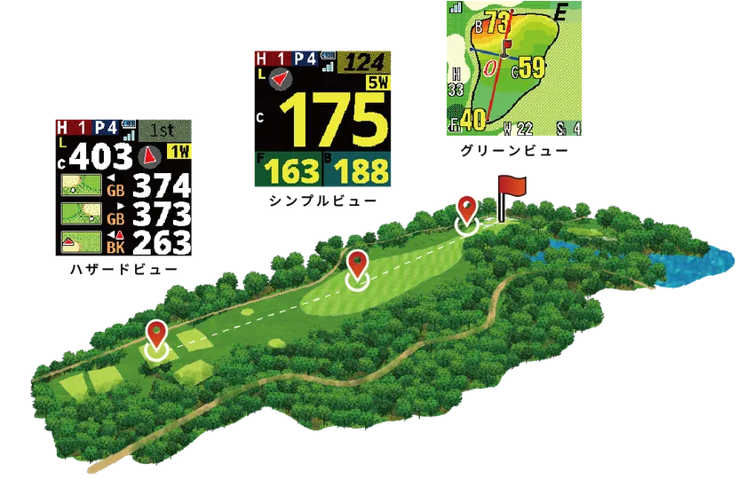 オートビューチェンジ