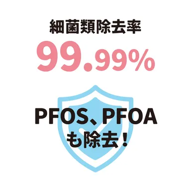 PFOS、PFOAも除去を確認