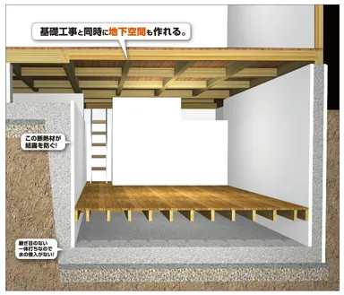 地下空間イメージ図