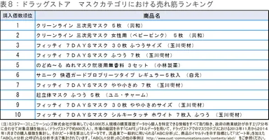 マスク売れ筋ランキング