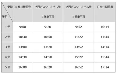 【運行ダイヤ】