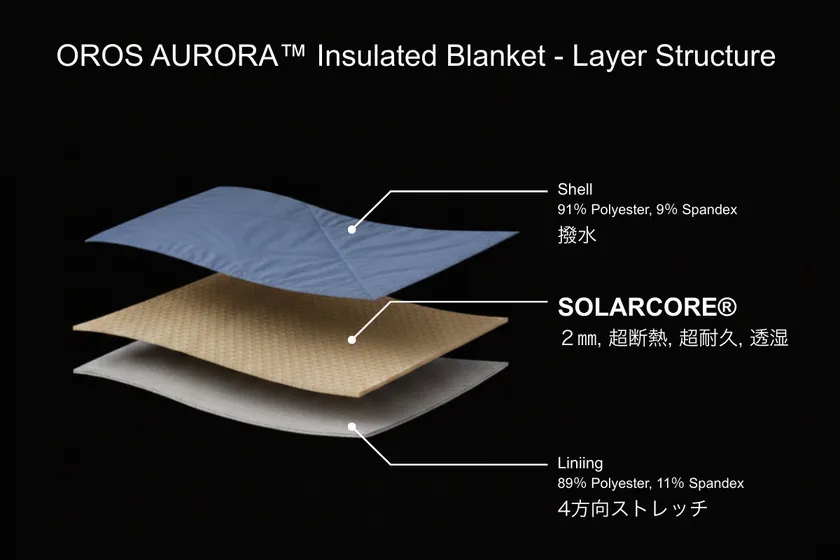シンプルな三層構造