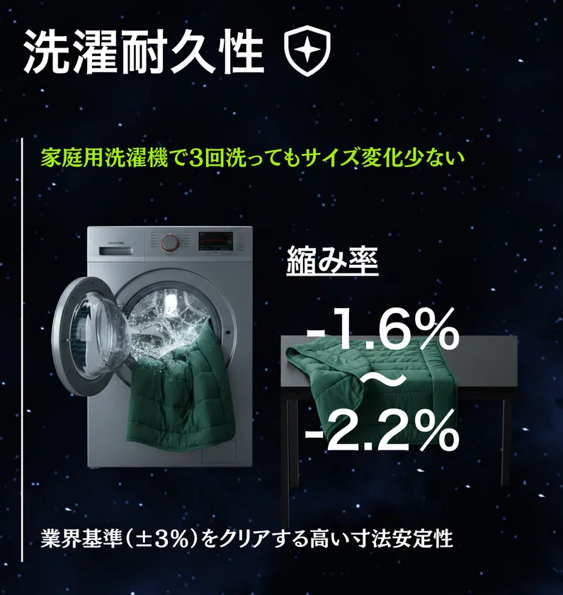 洗濯耐久性結果:AATCC 135