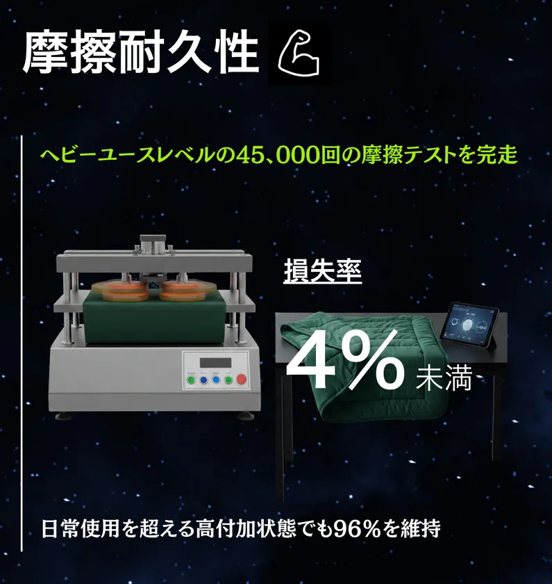 摩擦耐久性：ASTM D4966