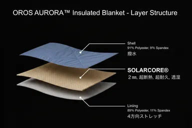 シンプルな三層構造
