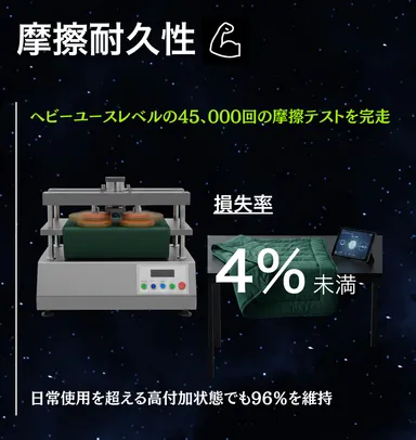 摩擦耐久性：ASTM D4966