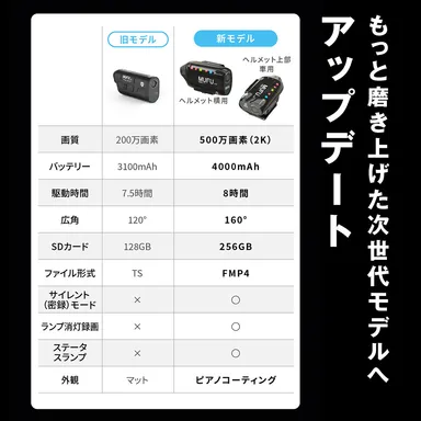 大幅アップデート