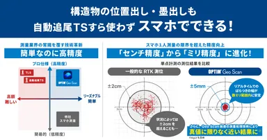 ミリ単位の高精度スマホ測量アプリ「OPTiM Geo Scan」、造物の位置出し・墨出しが可能に