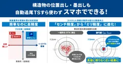 ミリ単位の高精度スマホ測量アプリ「OPTiM Geo Scan」、造物の位置出し・墨出しが可能に