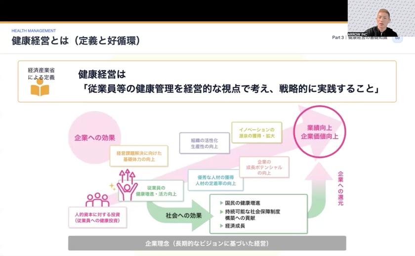株式会社アローが12ヶ月伴走型プログラムを開始　
『介コネ健康経営エクセレンス協会』始動
