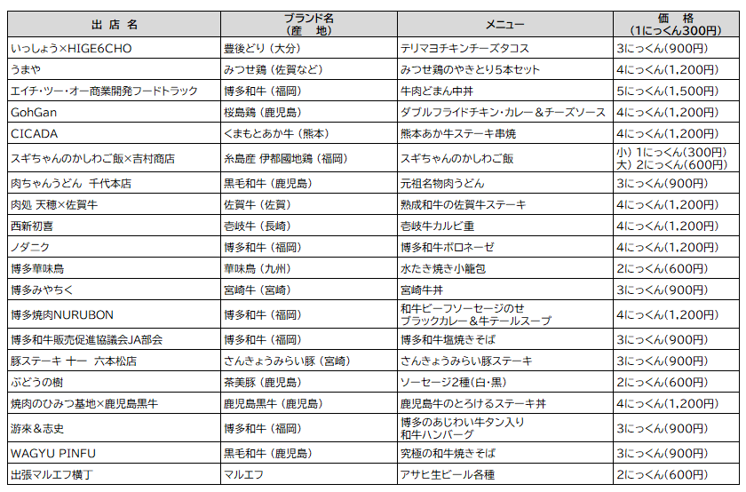 『にっくん』～九州 お肉の王国まつり2026～
3月12日(木)～3月15日(日)開催　
メニュー・価格が決定！