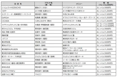 出店店舗(メニュー、価格)