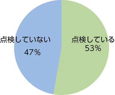 質問6回答円グラフ