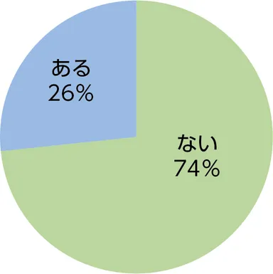 質問9回答円グラフ