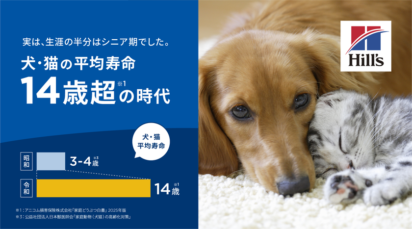 ～ヒルズ：ペットの健康のために
最先端の栄養科学を届けて50年目～　
昭和・平成・令和で見る“ペットと人の関係史”
平均寿命14歳超(*1)。