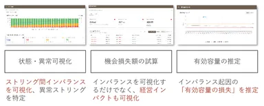 系統用蓄電池のストリング間インバランス可視化