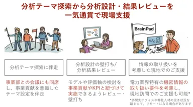 LOB（事業部門）分析アドバイザリ支援