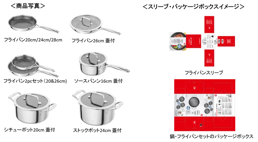 商品写真・スリーブ・パッケージボックススイメージ