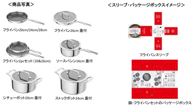 商品写真・スリーブ・パッケージボックススイメージ