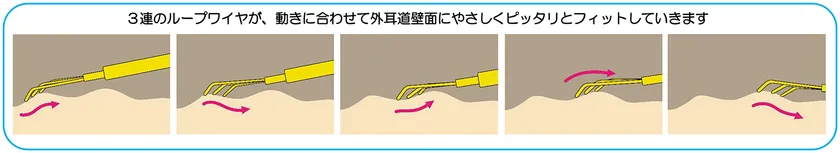 耳かきの動き