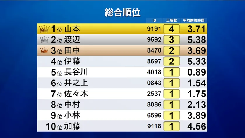 ランキングイメージ