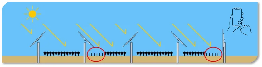 図2. 作物生育を均等化する環境制御プログラム「V-mode」