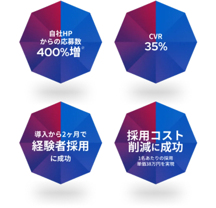 ※導入企業による実際の成果