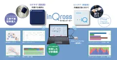 InQrossカイゼンメーカー
