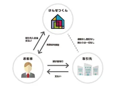 ファクタリングサービスの流れ