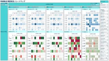 メンバー向けの詳細分析画面（一例）