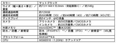 DIGNO Uの主な仕様